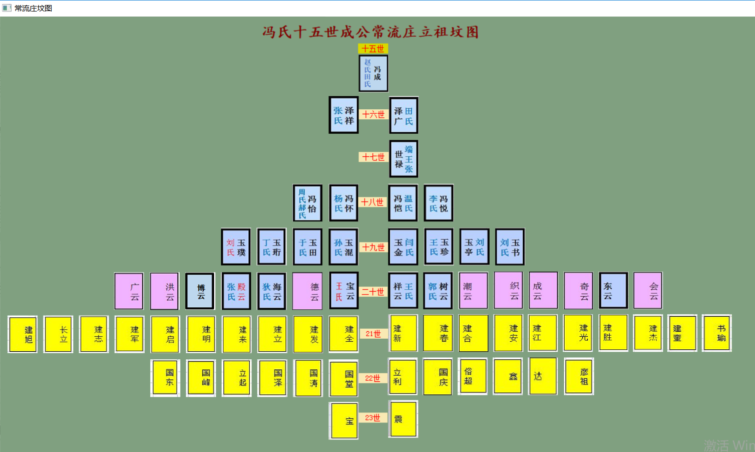 ［族内］常流庄坟图排序